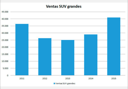 Ventas Suv Grandes
