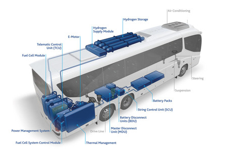 Fst Fuelcell Bus Illustration En