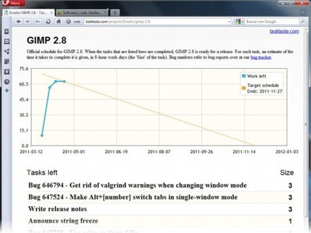 Gimp 2.8 se retrasa aún más