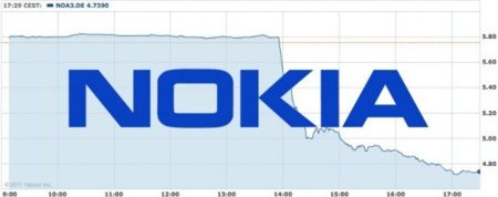 Nokia rebaja sus expectativas para 2011, esperando a Windows Phone 7