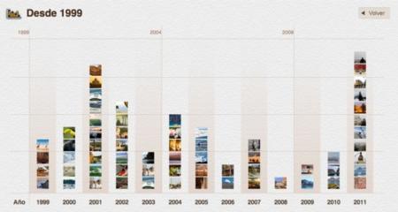 Picyourlife, la red social española que organizará todas las fotografías de tu vida