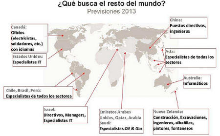 Movilidad internacional
