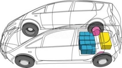 PSA Peugeot Citroën y Mitsubishi colaborarán en el desarrollo de coches eléctricos