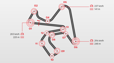 Jerez, el circuito más duro frenando para las MotoGP en lo que va de temporada