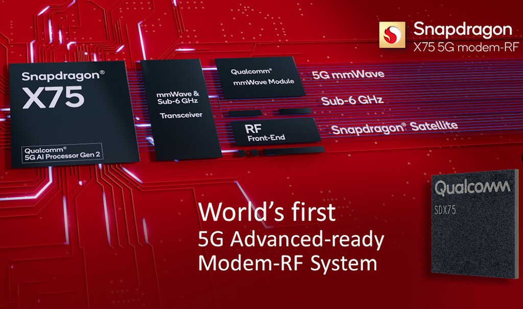 Los Xiaomi 14 y Xiaomi 14 Pro volarán con el nuevo 5G-Advanced y WiFi 7: su futuro módem ya es oficial