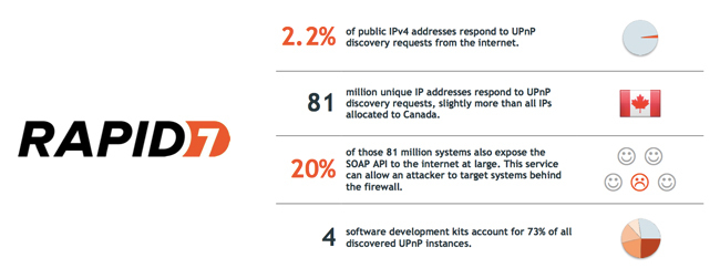 Rapid7