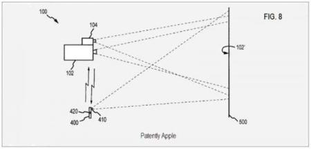 Apple patenta un sistema de pico-proyector. ¿Un accesorio para el iPhone?