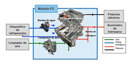 Pila de combustible de hidrógeno