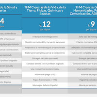 14€ por página, a prueba de plagios, aprobado seguro: el negocio de los TFG y los TFM por encargo 