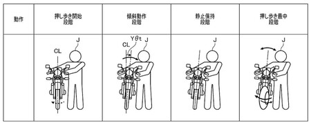 Honda Assist 1 2023
