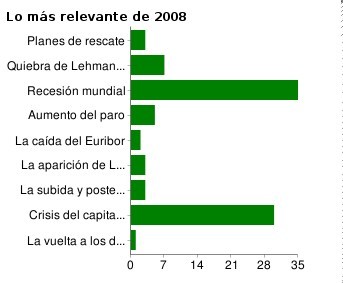 relevante