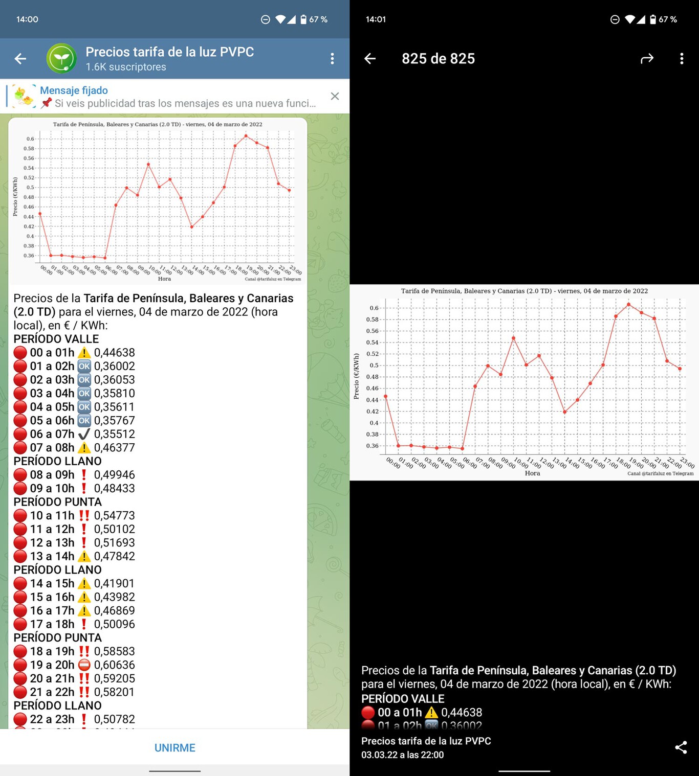 La tarifa de la luz de