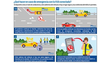 Guardia Civil: como señalizar con la Luz V16 Conectada de la DGT