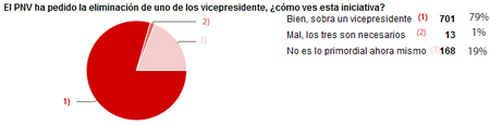 gráfica 3