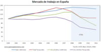 El verdadero problema del mercado laboral español 