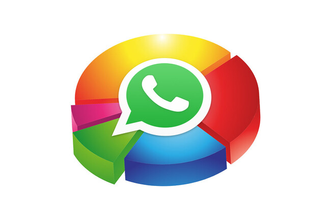 Whatsappporcentajes