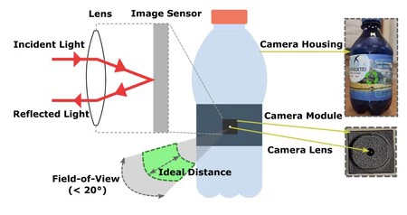 インターネット上では、隠しカメラが組み込まれた水筒などの日常品が見つかります。