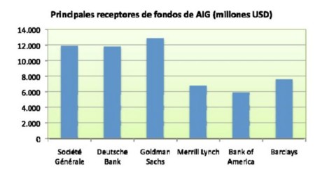 Aigfondos