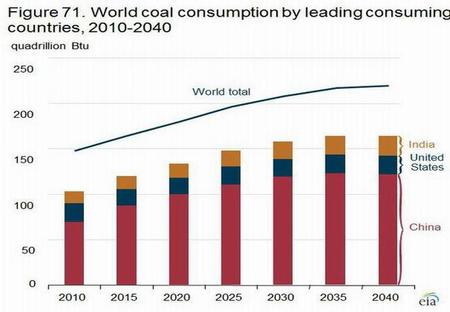 coal-projections_large.jpg
