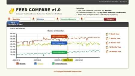 FeedCompare, comparando el número de suscriptores por feed de hasta 4 sitios web