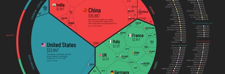 Esta web te muestra el PIB de cada país del mundo en un gráfico: las claves para comprenderlo