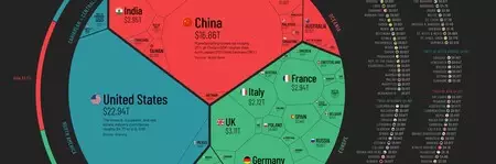 Esta web te muestra el PIB de cada país del mundo en un gráfico: las claves para comprenderlo