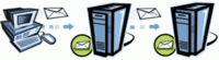 15 horas semanales con el email