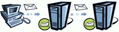 15 horas semanales con el email