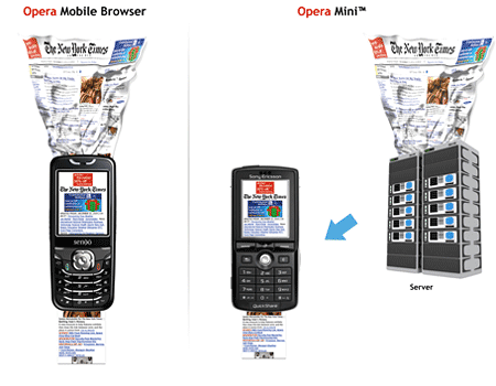 Opera Mini, un navegador para moviles wap