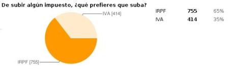 iva