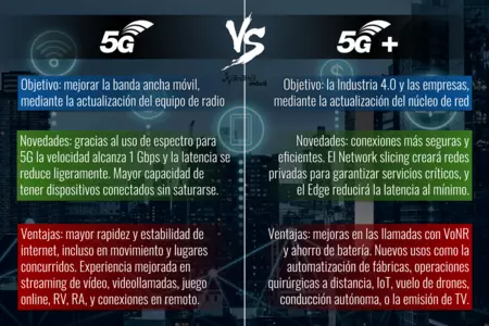 Ventajas y novedades del 5G