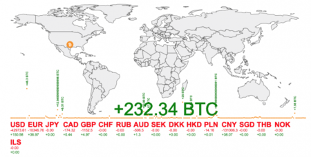 Fiatleak: ¿con qué divisas se compran los bitcoins?