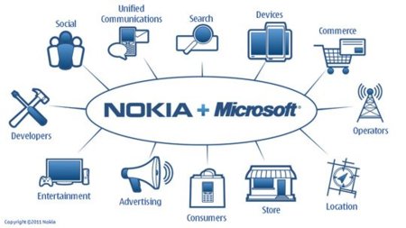Nokia desarrolla aplicaciones para Windows Phone 7 que disfrutarán el resto de fabricantes