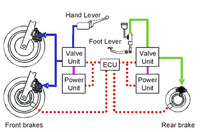 Honda incorpora el ABS combinado a sus Supersport 