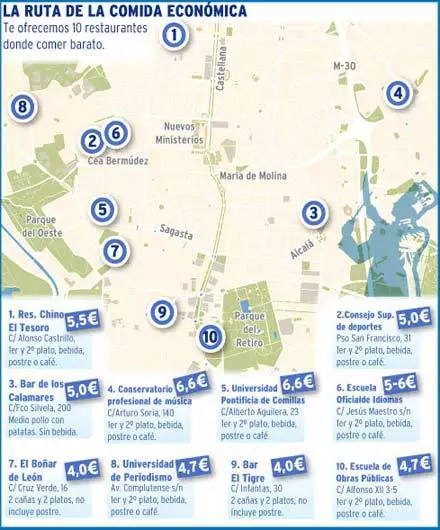 Comer de menú en Madrid por menos de cinco euros 