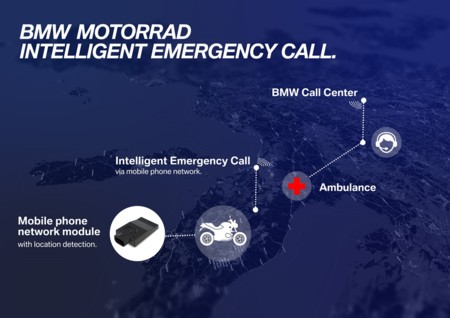 Llamada inteligente de emergencia, el no va más para tu seguridad con BMW