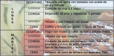 Tu dieta semanal con Vitónica (XIV)