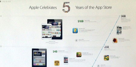 Apple envía a algunos medios un poster conmemorando la trayectoria de la App Store