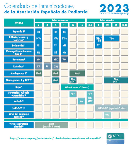 Calendario-Inmunizaciones- vacunas2023