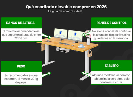 Que Escritorio Elevable Comprar