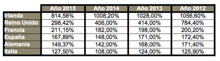 07 Cuadro Analisis Deuda Externa Europa