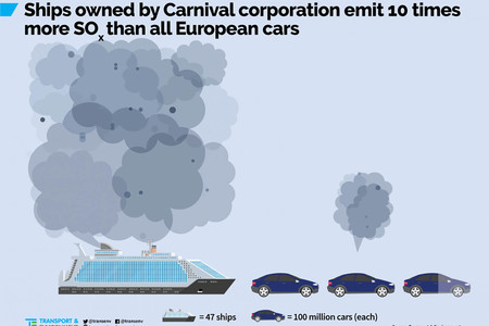Airpollution Carnival