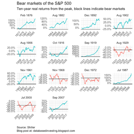 Bears Real