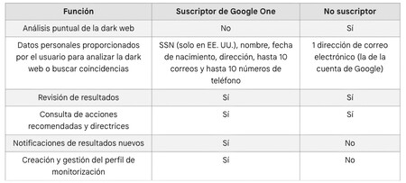 Dark Web Google One 2