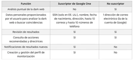 ダークウェブレポートの機能。 Google画像