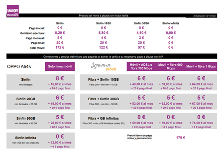 Precios Oppo A54s A Plazos Con Tarifas Yoigo