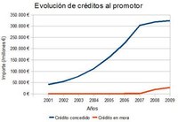 Promotores, entidades financieras y Banco de España: todos mienten