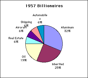 1957
