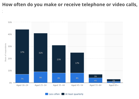 Videollamadas
