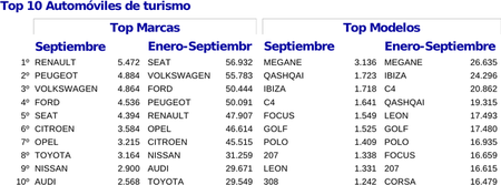 Ventas de septiembre de 2011